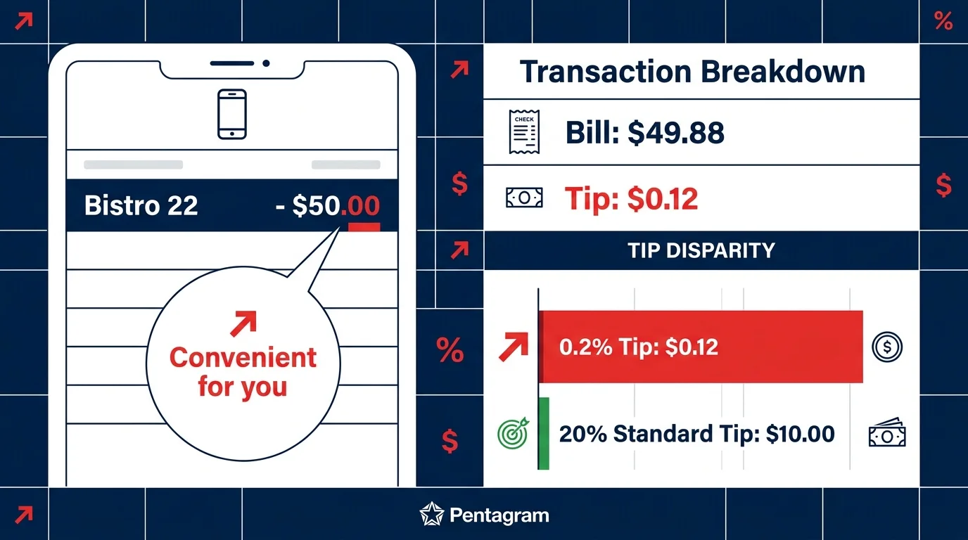 An infographic showing how rounding a $49.88 bill to $50 results in a meager 12-cent tip.