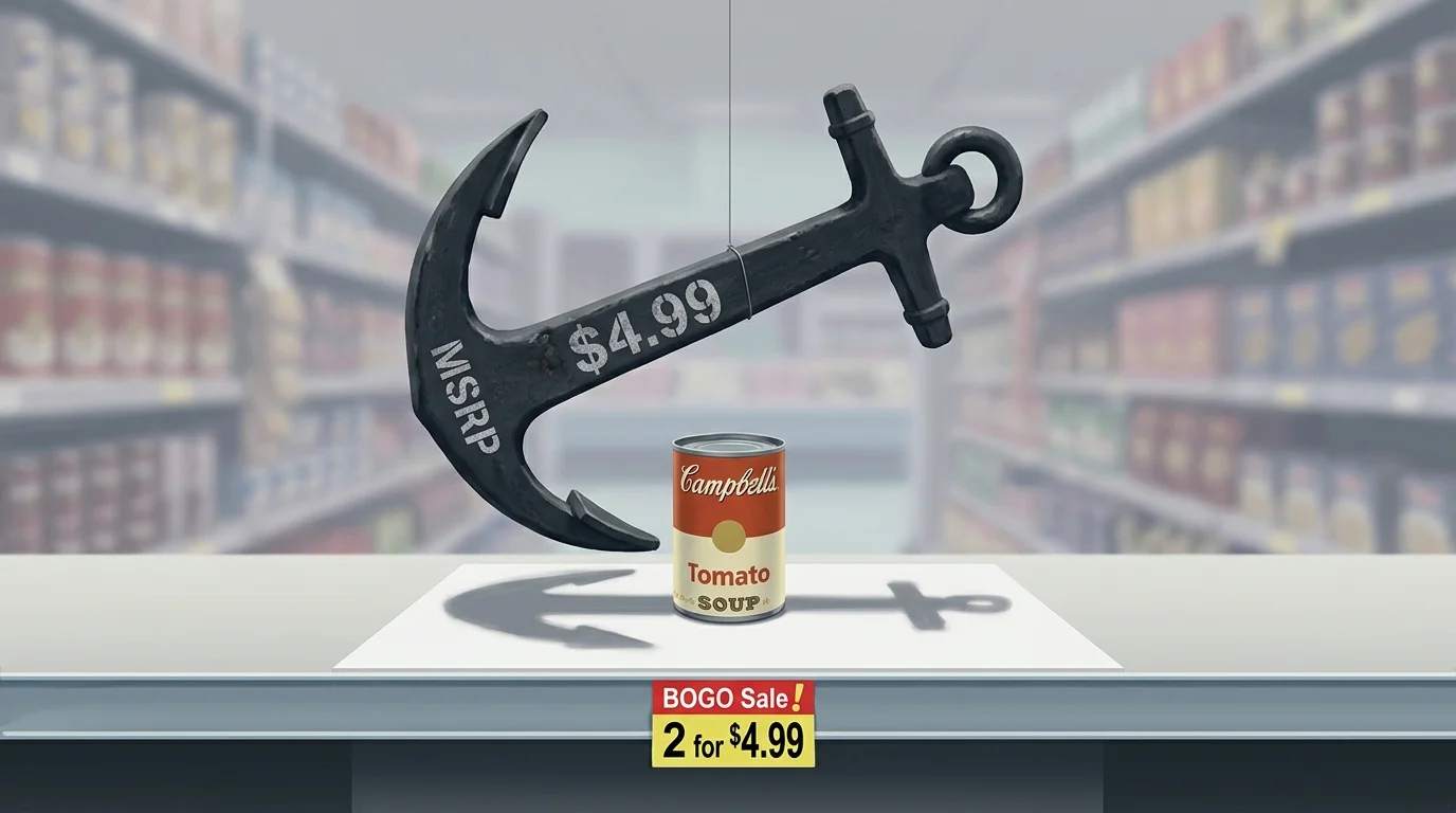 A surrealist painting of a giant iron anchor labeled '$4.99' hovering over a single soup can on a pedestal to show price anchoring.