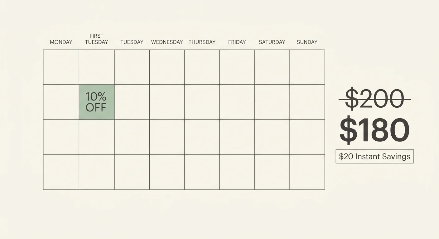 Minimalist calendar diagram highlighting the first Tuesday and showing a visual breakdown of a 10% grocery discount.