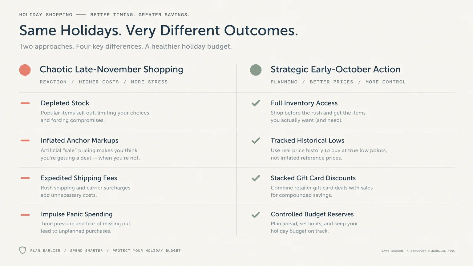 Comparison chart contrasting chaotic late-November shopping pitfalls with strategic early-October shopping advantages.