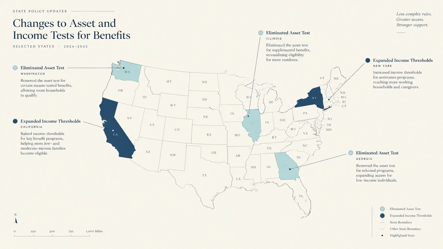 US map highlighting states that eliminated asset tests or expanded income thresholds for benefits.